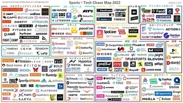 「スポーツテックカオスマップ2022年版」がリリース