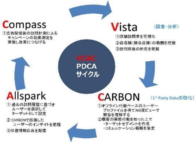 大日本印刷、Near社と協業し実世界の人流データを活用したOMO型マーケティングサービスを提供開始