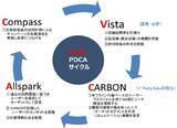 「大日本印刷、Near社と協業し実世界の人流データを活用したOMO型マーケティングサービスを提供開始」の画像2