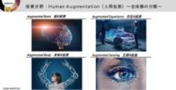 Human Augmentation（人間拡張）カオスマップの2024年版を公開