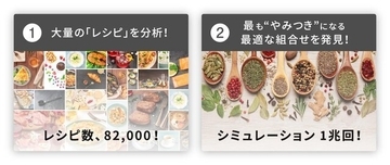 AIが「やみつきになる味」を導き出した「AIせんべい」が発売へ