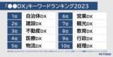 「PR TIMES、2023年1月〜10月に公開されたプレスリリースの分析結果を発表」の画像5