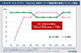 「PR TIMES、2023年1月〜10月に公開されたプレスリリースの分析結果を発表」の画像9