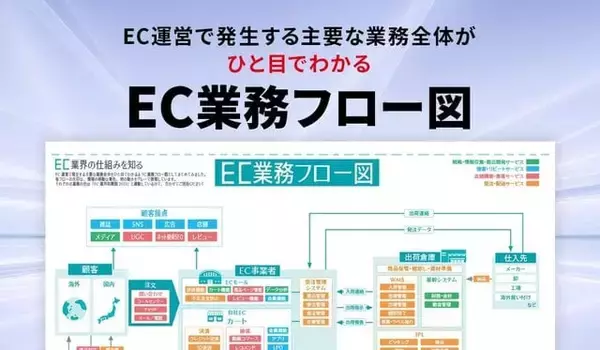 EC運営の主要業務をまとめた「EC業務フロー図」が公開