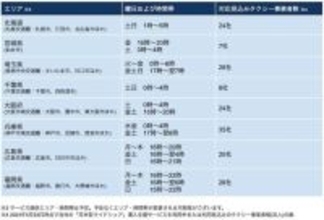 タクシーアプリ『GO』 8道府県の一部エリア・時間帯にて「日本型ライドシェア」車両へのマッチングを5月下旬以降に順次開始
