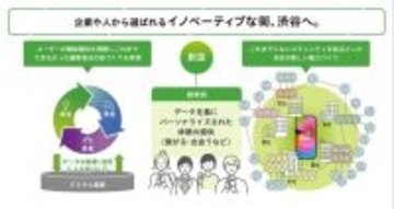 東急不動産、渋谷特化型コミュニケーションアプリ「MABLs」をリリース