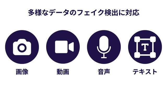 生成AIのフェイクを見破る、企業向けフェイク検出サービスをリリース