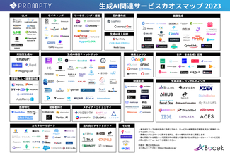 「生成AI関連サービスカオスマップ 2023」が公開