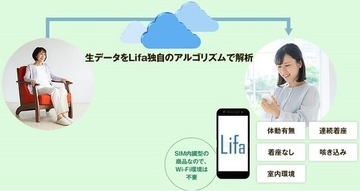 着座から健康状態がわかるIoTソファ「Lifa」がMakuakeで先行発売を開始