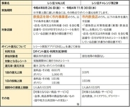 横浜市、レシート投稿で最大20％のポイント還元を行う「レシ活」キャンペーンを実施へ