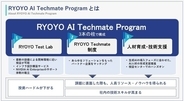 菱洋エレクトロ、企業向け生成AI導入サポートプログラム「RYOYO AI Techmate Program」を開始