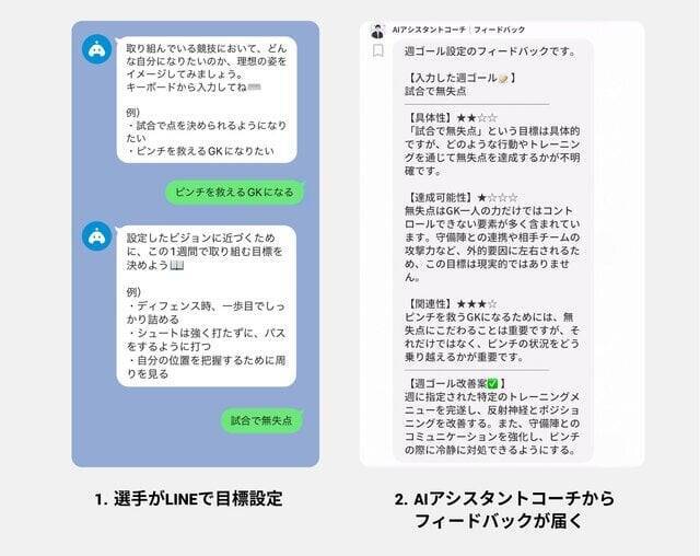 生成AIを利用した「AIアシスタントコーチ」がデジタル版練習ノート「Build」に登場。選手1人ひとりにあったパーソナライズサポートが可能に。