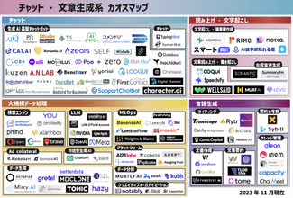 「チャット・文章生成系AIカオスマップ 2023」が公開