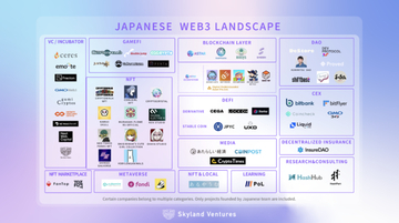 日本のWeb3業界の現状を整理したカオスマップが公開