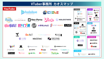「VTuber／Vライバー事務所カオスマップ【2023年11月ver.】」が公開