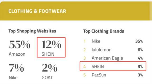 もはや衣料ブランドだけではない。日本企業がSHEIN＆Temuから学びたいこと
