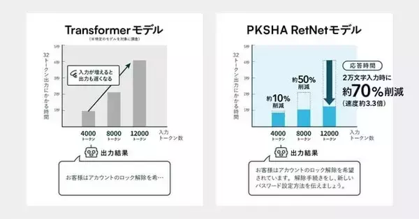 PKSHA、日本マイクロソフト支援のもと新たな大規模言語モデルを開発