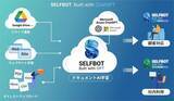 「オリコ、SELF社のChatGPT連携チャットボット『SELFBOT』の提供を開始」の画像1