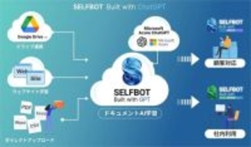 オリコ、SELF社のChatGPT連携チャットボット『SELFBOT』の提供を開始