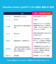 MixerBox ChatAIブラウザ、iOSユーザー向けにChatGPTとSiriを統合した新機能を発表