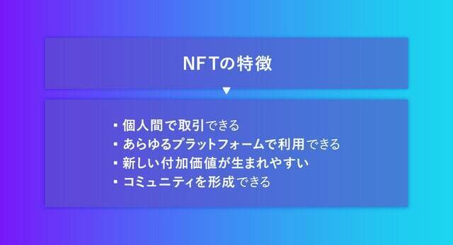 NFTとはなにか？基礎知識や注目されている理由をわかりやすく紹介