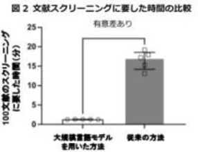 大規模言語モデルによる文献スクリーニングの効率化―診療ガイドライン作成におけるAIの活用―