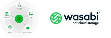 NECネッツエスアイ、大容量データの格納ができる「クラウドオブジェクトストレージサービス Wasabi」の提供を開始