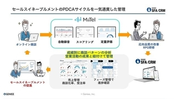 RevCommとジーニー、セールスイネーブルメント領域で業務提携