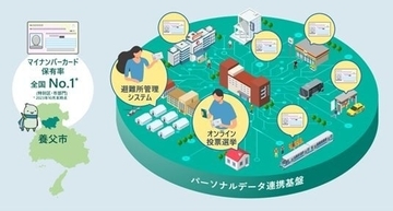 兵庫県養父市と日立、マイナンバーカードを活用した市民サービス創出への取り組みを開始
