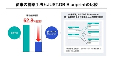 生成AIで設計不要のシステム開発を実現する「JUST.DB Blueprint」機能をノーコード クラウドデータベース「JUST.DB」に搭載し、7月23日(火)より提供開始