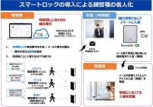 埼玉県初！白岡市、スマートロック「RemoteLOCK」を用いた実証実験で学校体育施設の有効活用を検証