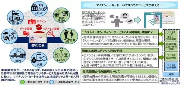 「コスモ石油マーケティング、福島県会津若松市で「環境価値の地域循環サービス」の社会実装に向けた取り組みを開始」の画像