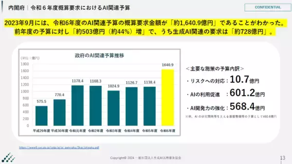 生成AI活用事例　「【生成AI×マーケティング最先端】生成AI時代のマーケターに求められる必須スキルとは」セミナーレポート