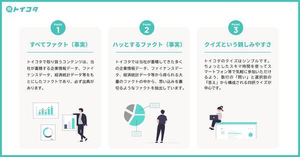 企業情報データ ファイナンスデータなどを活用したコンシューマー参加型クイズメディア トイコタ がリリース 2021年8月4日 エキサイトニュース
