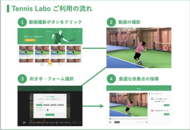 動画を撮影するだけで「AIテニスコーチ」がフォーム診断するテニス指導サービス「Tennis Labo」が展開