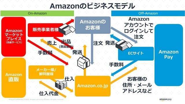 前編：Amazonから学ぶデジタルシフトを本質的に成し遂げるための思想とは。  【Amazon Payの日本責任者、井野川氏に聞く】