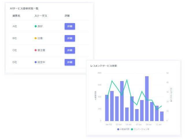 ノーコードでAI開発・運用、ビジネス評価まで実現できるプラットフォームシリーズが提供開始