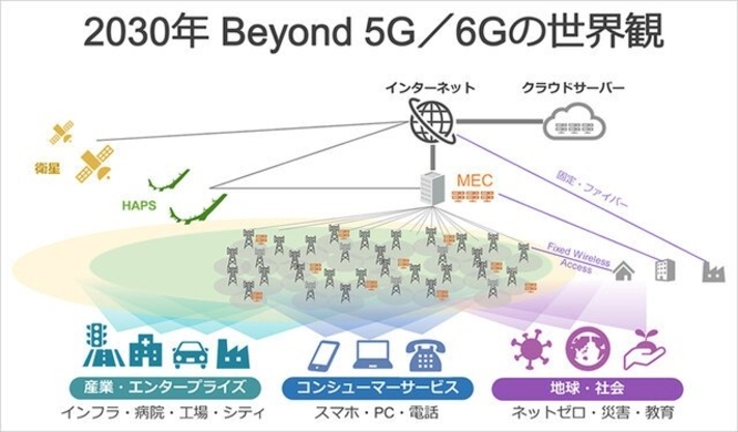 パナソニックとoctasic社 5g Beyond 5gに向けた共同開発に合意 年9月17日 エキサイトニュース