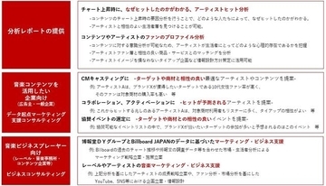 博報堂、音楽コンテンツを活用したデータ起点マーケティング支援サービス「Artist Watch Plus」を提供開始
