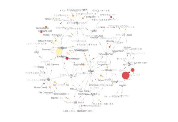 フラーと立教大学 スマホの実利用データから人々の生活パターンを可視化する研究結果を発表 21年7月12日 エキサイトニュース