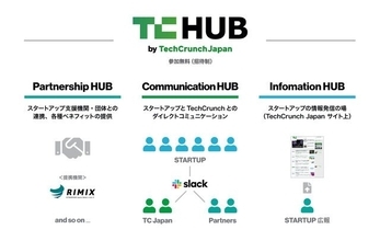TechCrunch Japan、編集部と企業を繋ぐスタートアップ向け招待制コミュニティサービスを開始