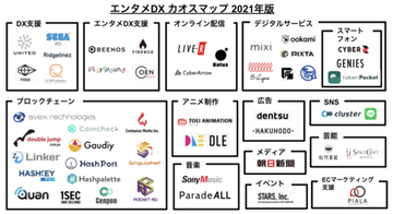 「エンタメDX カオスマップ 2021年版」が公開