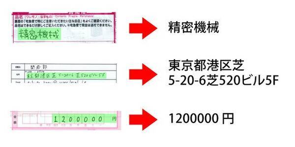 ユーザーローカル 手書き文字認識ai を無料で提供開始 21年6月29日 エキサイトニュース