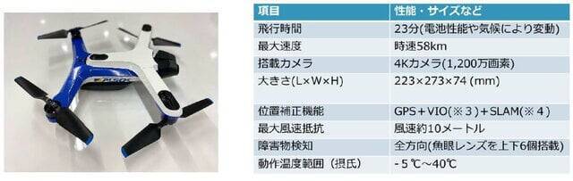 五輪警備にit 三種の神器 スカイツリーからも監視 Nikkei Style