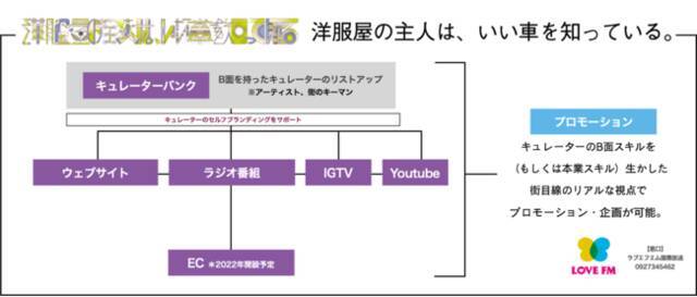 Love Fm 本業の枠を超えて面白い趣味嗜好を持つ人々を軸としたキュレーションプロジェクト 洋服屋の主人は いい車を知っている を立ち上げ 21年10月22日 エキサイトニュース Love Fm 本業の枠を超えて面白い趣味嗜好を持つ人々を軸としたキュレーションプロジェクト 洋服屋の主人は いい車を知っている を立ち上げ 21年10月22日 エキサイトニュース