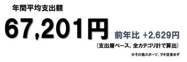 博報堂 コンテンツファン消費行動調査をもとにした リーチ力 支出喚起力ランキング を発表 2021年9月8日 エキサイトニュース