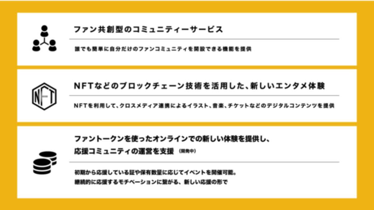Nftなどのブロックチェーン技術を活用したファンコミュニティサービス Peeeps B版が提供開始 21年9月3日 エキサイトニュース