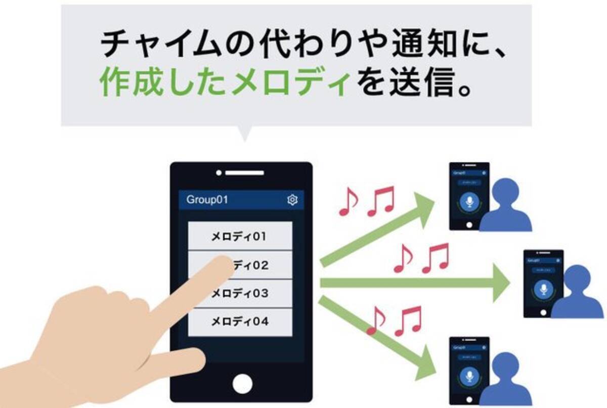 メロディを使った新しいコミュニケーション 機能がリリース メロディスタンプの送信で業務連絡が可能に 年3月18日 エキサイトニュース