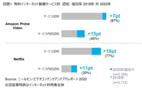 Netflix海外版で 日本未配信 の作品を見る方法 2020年4月16日 エキサイトニュース
