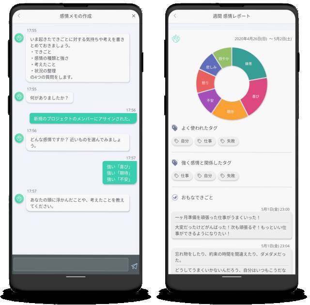 自分の感情を見える化する 心のセルフケア アプリがリリース 増加するメンタルヘルス問題に対応 年5月13日 エキサイトニュース